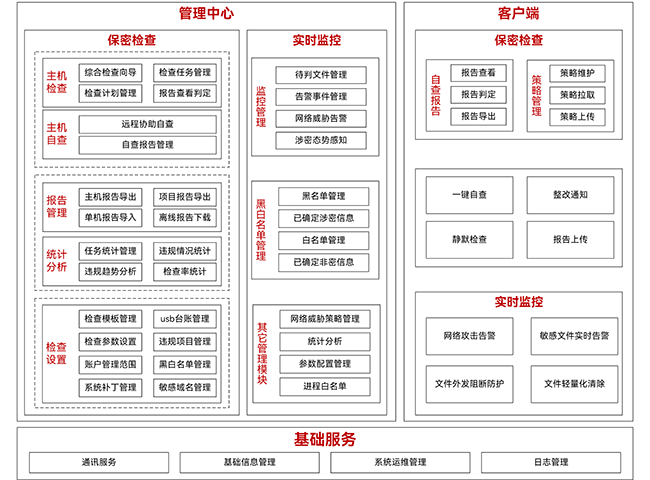 6686体育官网首页密保卫士系统
